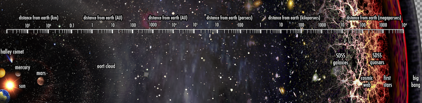 El universo observable