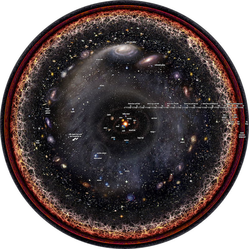 El universo observable