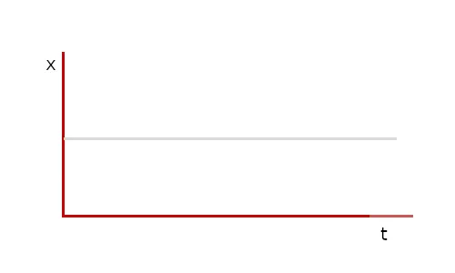Trayectoria de mi posición en el tiempo