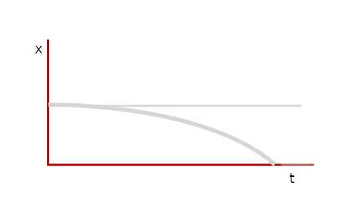 Trayectoria en un espacio curvo