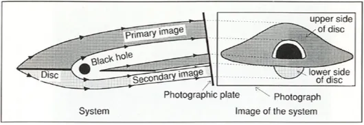 Esquema de visualización de la trayectoria de la luz