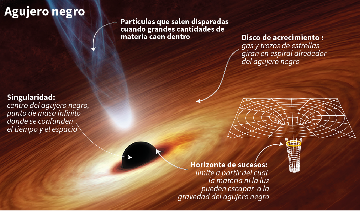 Agujero negro