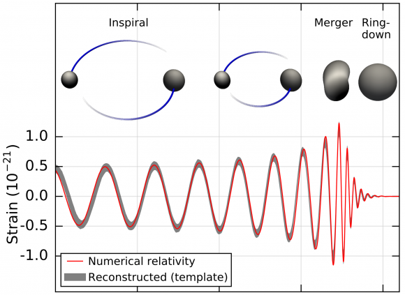 Onda gravitatoria de la fusión de agujero negros