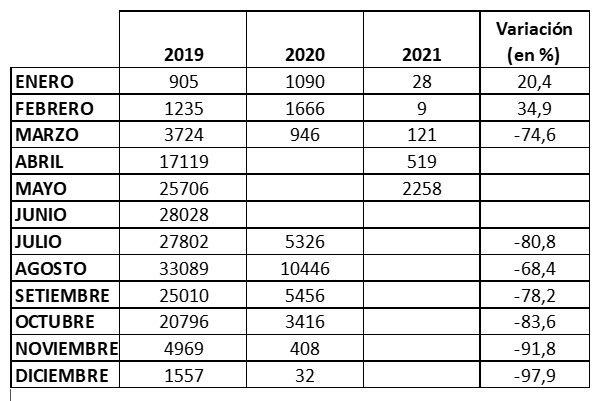 El impacto de la pandemia sobre el número de visitantes