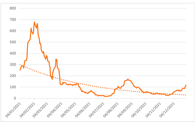 Defunciones por Covid