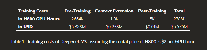 Coste según el informe técnico
