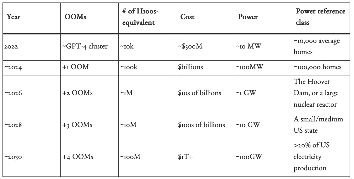 costes de entrenamiento de AGIs