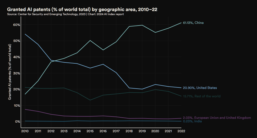 Patentes de IA concedidas