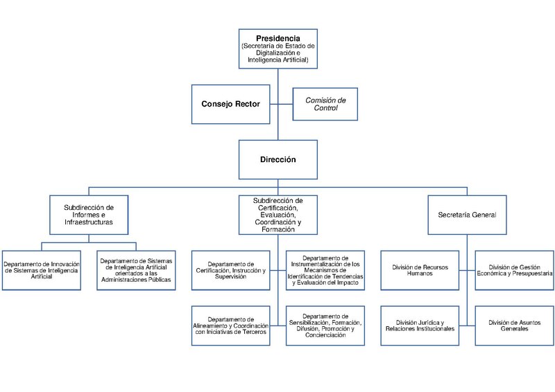 Organigrama de la AESIA